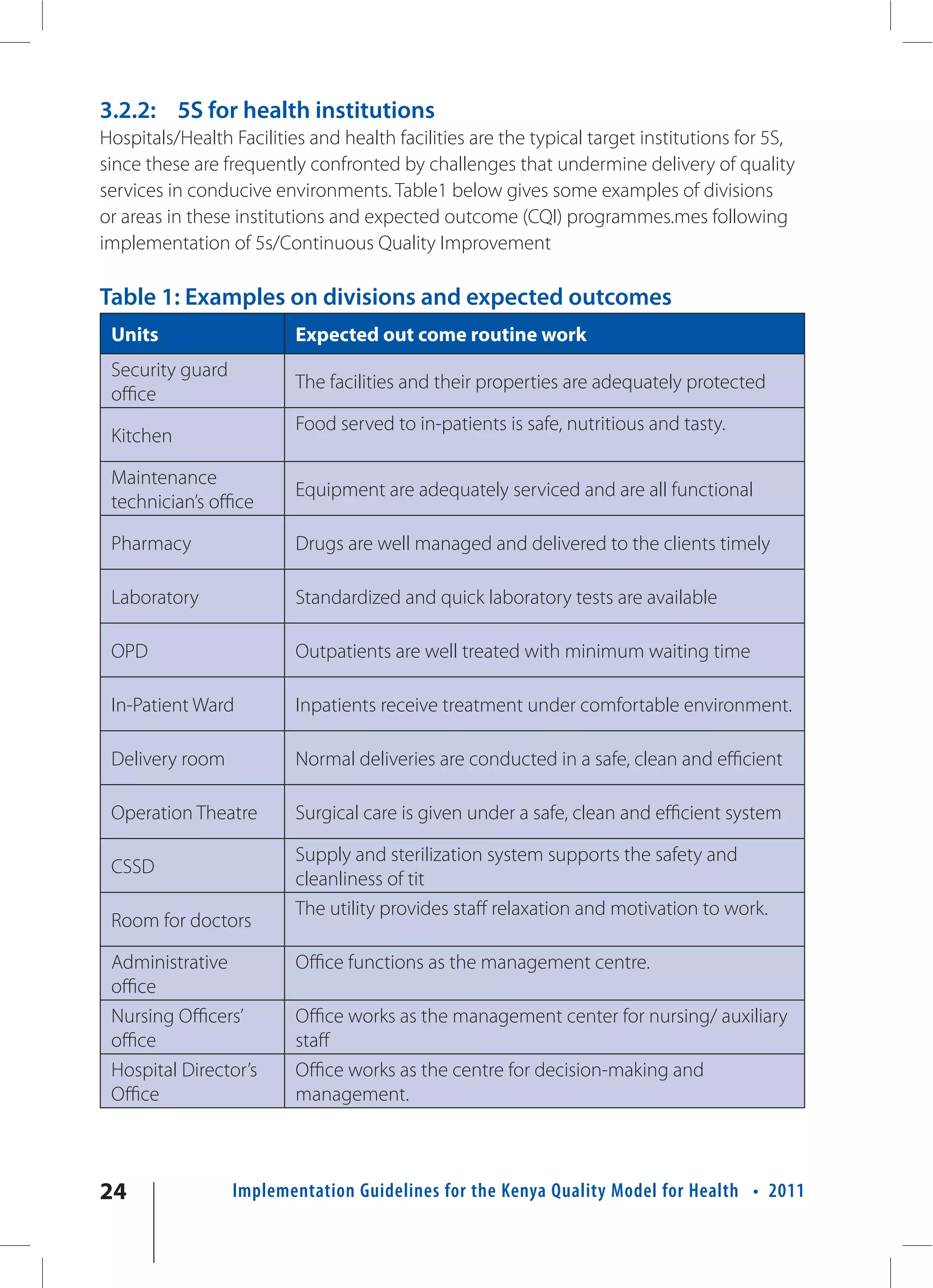 3.2.2: 5S for health institutions
Hospitals/Health Facilities and health facilities are the typical target institutions for 5S,
since these are frequently confronted by challenges that undermine delivery of quality
services in conducive environments. Table1 below gives some examples of divisions
or areas in these institutions and expected outcome (CQI) programmes.mes following
implementation of 5s/Continuous Quality Improvement

Table 1: Examples on divisions and expected outcomes
 Units                    Expected out come routine work
 Security guard
                          The facilities and their properties are adequately protected
 office
                          Food served to in-patients is safe, nutritious and tasty.
 Kitchen

 Maintenance
                          Equipment are adequately serviced and are all functional
 technician’s office

 Pharmacy                 Drugs are well managed and delivered to the clients timely

 Laboratory               Standardized and quick laboratory tests are available

 OPD                      Outpatients are well treated with minimum waiting time

 In-Patient Ward          Inpatients receive treatment under comfortable environment.

 Delivery room            Normal deliveries are conducted in a safe, clean and efficient

 Operation Theatre        Surgical care is given under a safe, clean and efficient system

                          Supply and sterilization system supports the safety and
 CSSD
                          cleanliness of tit
                          The utility provides staff relaxation and motivation to work.
 Room for doctors

 Administrative           Office functions as the management centre.
 office
 Nursing Officers’        Office works as the management center for nursing/ auxiliary
 office                   staff
 Hospital Director’s      Office works as the centre for decision-making and
 Office                   management.



24                Implementation Guidelines for the Kenya Quality Model for Health • 2011
 