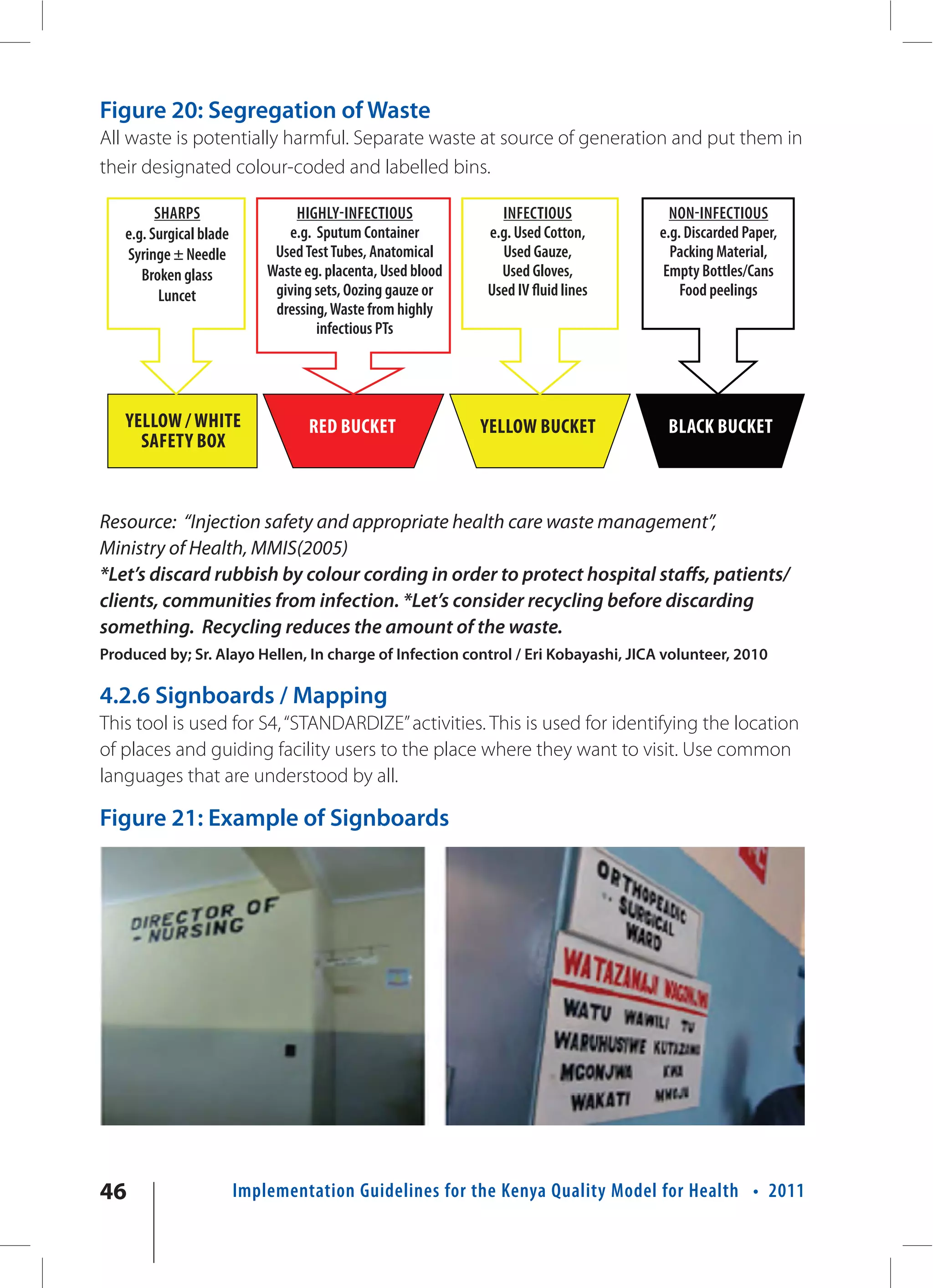 Figure 20: Segregation of Waste
All waste is potentially harmful. Separate waste at source of generation and put them in
their designated colour-coded and labelled bins.

         SHARPS                   HIGHLY-INFECTIOUS             INFECTIOUS            NON-INFECTIOUS
   e.g. Surgical blade          e.g. Sputum Container         e.g. Used Cotton,     e.g. Discarded Paper,
   Syringe ± Needle           Used Test Tubes, Anatomical       Used Gauze,           Packing Material,
      Broken glass           Waste eg. placenta, Used blood     Used Gloves,         Empty Bottles/Cans
          Luncet              giving sets, Oozing gauze or    Used IV fluid lines       Food peelings
                              dressing, Waste from highly
                                     infectious PTs




   YELLOW / WHITE                   RED BUCKET                YELLOW BUCKET          BLACK BUCKET
     SAFETY BOX


Resource: “Injection safety and appropriate health care waste management”,
Ministry of Health, MMIS(2005)
*Let’s discard rubbish by colour cording in order to protect hospital staffs, patients/
clients, communities from infection. *Let’s consider recycling before discarding
something. Recycling reduces the amount of the waste.
Produced by; Sr. Alayo Hellen, In charge of Infection control / Eri Kobayashi, JICA volunteer, 2010

4.2.6 Signboards / Mapping
This tool is used for S4, “STANDARDIZE” activities. This is used for identifying the location
of places and guiding facility users to the place where they want to visit. Use common
languages that are understood by all.

Figure 21: Example of Signboards




46                       Implementation Guidelines for the Kenya Quality Model for Health • 2011
 