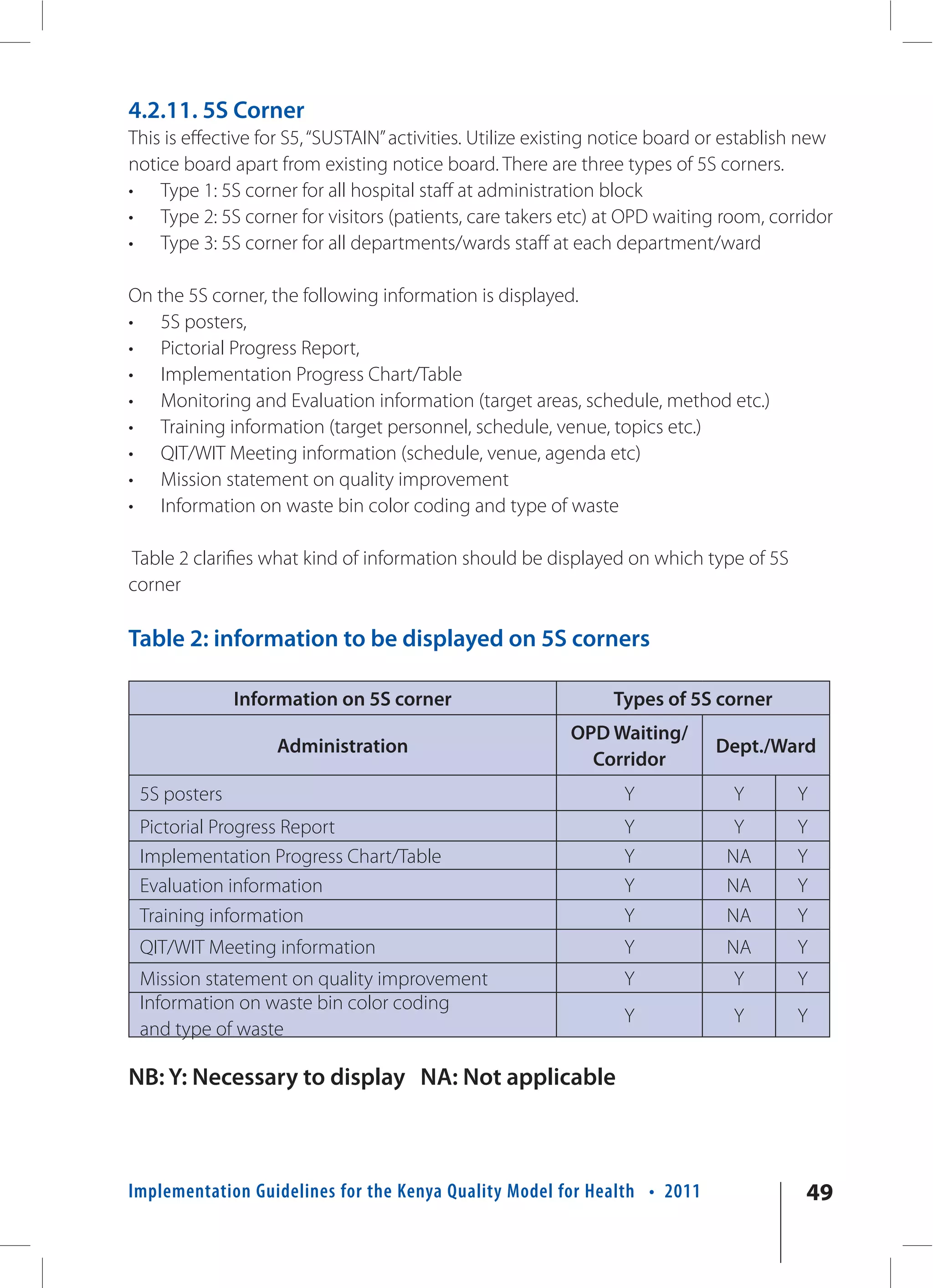4.2.11. 5S Corner
This is effective for S5, “SUSTAIN” activities. Utilize existing notice board or establish new
notice board apart from existing notice board. There are three types of 5S corners.
• Type 1: 5S corner for all hospital staff at administration block
• Type 2: 5S corner for visitors (patients, care takers etc) at OPD waiting room, corridor
• Type 3: 5S corner for all departments/wards staff at each department/ward

On the 5S corner, the following information is displayed.
• 5S posters,
• Pictorial Progress Report,
• Implementation Progress Chart/Table
• Monitoring and Evaluation information (target areas, schedule, method etc.)
• Training information (target personnel, schedule, venue, topics etc.)
• QIT/WIT Meeting information (schedule, venue, agenda etc)
• Mission statement on quality improvement
• Information on waste bin color coding and type of waste

Table 2 clarifies what kind of information should be displayed on which type of 5S
corner

Table 2: information to be displayed on 5S corners

              Information on 5S corner                          Types of 5S corner
                                                           OPD Waiting/
                   Administration                                             Dept./Ward
                                                             Corridor
 5S posters                                                       Y             Y        Y
 Pictorial Progress Report                                        Y             Y        Y
 Implementation Progress Chart/Table                              Y            NA        Y
 Evaluation information                                           Y            NA        Y
 Training information                                             Y            NA        Y
 QIT/WIT Meeting information                                      Y            NA        Y
 Mission statement on quality improvement                         Y             Y        Y
 Information on waste bin color coding
                                                                  Y             Y        Y
 and type of waste

NB: Y: Necessary to display NA: Not applicable



Implementation Guidelines for the Kenya Quality Model for Health • 2011                   49
 
