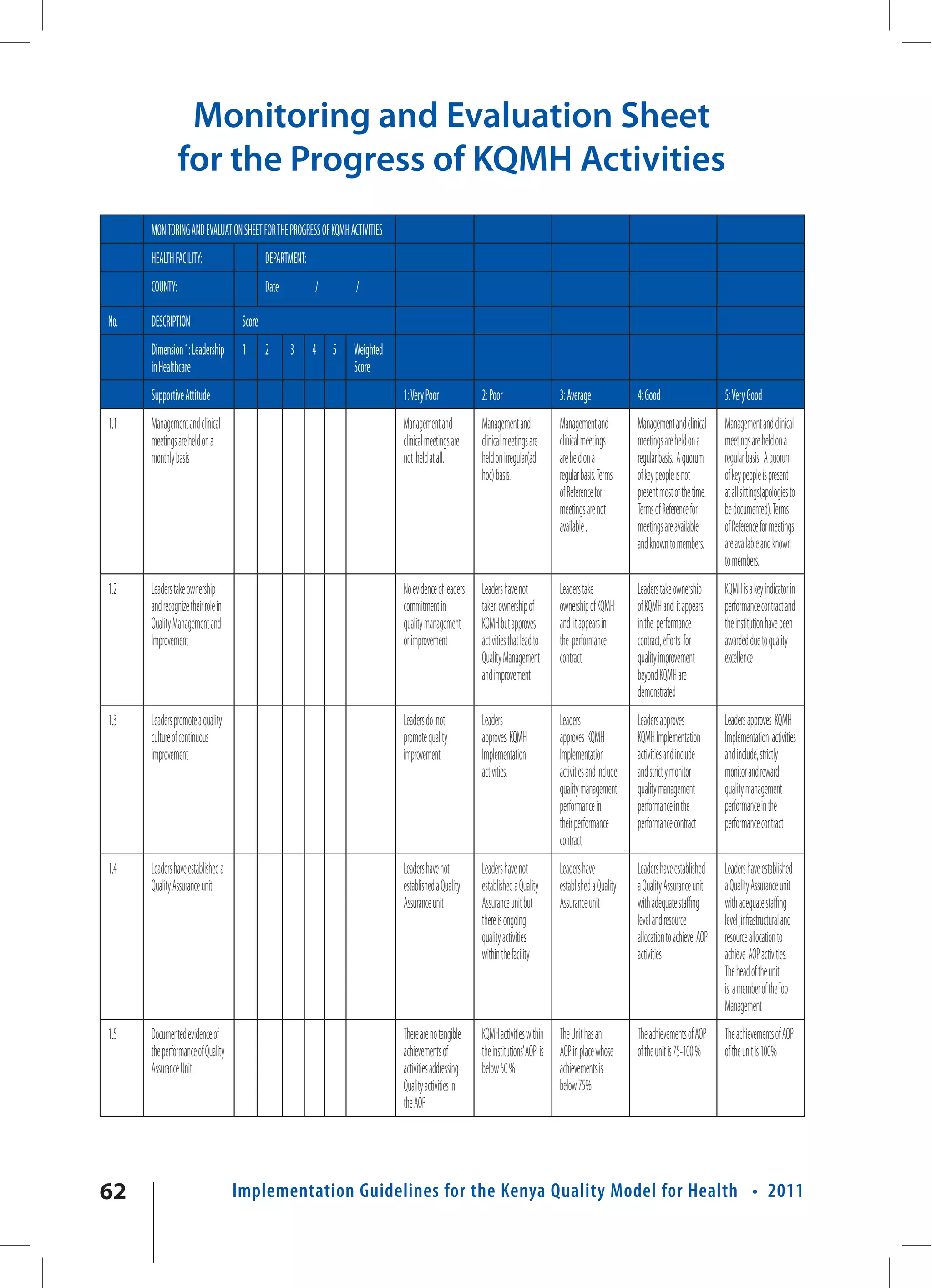 Monitoring and Evaluation Sheet
                for the Progress of KQMH Activities
      MONITORING AND EVALUATION SHEET FOR THE PROGRESS OF KQMH ACTIVITIES
      HEALTH FACILITY:                       DEPARTMENT:
      COUNTY:                                Date          /       /

No.   DESCRIPTION                    Score
      Dimension 1: Leadership        1       2      3      4   5   Weighted
      in Healthcare                                                Score
      Supportive Attitude                                                     1: Very Poor             2: Poor                    3: Average               4: Good                     5: Very Good
1.1   Management and clinical                                                 Management and           Management and             Management and           Management and clinical     Management and clinical
      meetings are held on a                                                  clinical meetings are    clinical meetings are      clinical meetings        meetings are held on a      meetings are held on a
      monthly basis                                                           not held at all.         held on irregular(ad       are held on a            regular basis. A quorum     regular basis. A quorum
                                                                                                       hoc) basis.                regular basis. Terms     of key people is not        of key people is present
                                                                                                                                  of Reference for         present most of the time.   at all sittings(apologies to
                                                                                                                                  meetings are not         Terms of Reference for      be documented). Terms
                                                                                                                                  available .              meetings are available      of Reference for meetings
                                                                                                                                                           and known to members.       are available and known
                                                                                                                                                                                       to members.
1.2   Leaders take ownership                                                  No evidence of leaders   Leaders have not           Leaders take             Leaders take ownership      KQMH is a key indicator in
      and recognize their role in                                             commitment in            taken ownership of         ownership of KQMH        of KQMH and it appears      performance contract and
      Quality Management and                                                  quality management       KQMH but approves          and it appears in        in the performance          the institution have been
      Improvement                                                             or improvement           activities that lead to    the performance          contract, efforts for       awarded due to quality
                                                                                                       Quality Management         contract                 quality improvement         excellence
                                                                                                       and improvement                                     beyond KQMH are
                                                                                                                                                           demonstrated
1.3   Leaders promote a quality                                               Leaders do not           Leaders                    Leaders                  Leaders approves            Leaders approves KQMH
      culture of continuous                                                   promote quality          approves KQMH              approves KQMH            KQMH Implementation         Implementation activities
      improvement                                                             improvement              Implementation             Implementation           activities and include      and include, strictly
                                                                                                       activities.                activities and include   and strictly monitor        monitor and reward
                                                                                                                                  quality management       quality management          quality management
                                                                                                                                  performance in           performance in the          performance in the
                                                                                                                                  their performance        performance contract        performance contract
                                                                                                                                  contract
1.4   Leaders have established a                                              Leaders have not         Leaders have not           Leaders have             Leaders have established    Leaders have established
      Quality Assurance unit                                                  established a Quality    established a Quality      established a Quality    a Quality Assurance unit    a Quality Assurance unit
                                                                              Assurance unit           Assurance unit but         Assurance unit           with adequate staffing      with adequate staffing
                                                                                                       there is ongoing                                    level and resource          level ,infrastructural and
                                                                                                       quality activities                                  allocation to achieve AOP   resource allocation to
                                                                                                       within the facility                                 activities                  achieve AOP activities.
                                                                                                                                                                                       The head of the unit
                                                                                                                                                                                       is a member of the Top
                                                                                                                                                                                       Management
1.5   Documented evidence of                                                  There are no tangible    KQMH activities within     The Unit has an          The achievements of AOP     The achievements of AOP
      the performance of Quality                                              achievements of          the institutions’ AOP is   AOP in place whose       of the unit is 75-100 %     of the unit is 100%
      Assurance Unit                                                          activities addressing    below 50 %                 achievements is
                                                                              Quality activities in                               below 75%
                                                                              the AOP




62                                  Implementation Guidelines for the Kenya Quality Model for Health • 2011
 