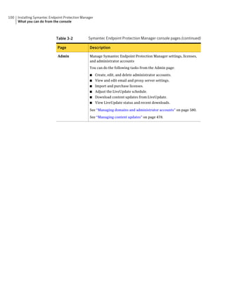 100   Installing Symantec Endpoint Protection Manager
      What you can do from the console



                             Table 3-2            Symantec Endpoint Protection Manager console pages (continued)

                              Page                Description

                              Admin               Manage Symantec Endpoint Protection Manager settings, licenses,
                                                  and administrator accounts
                                                  You can do the following tasks from the Admin page:

                                                  ■     Create, edit, and delete administrator accounts.
                                                  ■     View and edit email and proxy server settings.
                                                  ■     Import and purchase licenses.
                                                  ■     Adjust the LiveUpdate schedule.
                                                  ■     Download content updates from LiveUpdate.
                                                  ■     View LiveUpdate status and recent downloads.

                                                  See “Managing domains and administrator accounts” on page 580.

                                                  See “Managing content updates” on page 478.
 