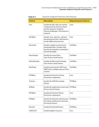 Implementation guide sep12.1