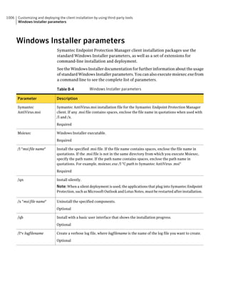 Implementation guide sep12.1