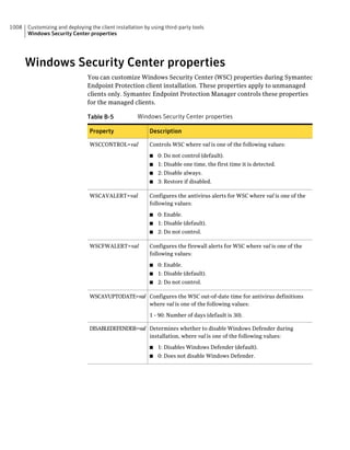 Implementation guide sep12.1