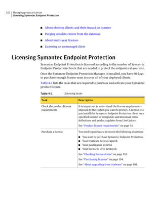 102   Managing product licenses
      Licensing Symantec Endpoint Protection



                            ■   About obsolete clients and their impact on licenses

                            ■   Purging obsolete clients from the database

                            ■   About multi-year licenses

                            ■   Licensing an unmanaged client



      Licensing Symantec Endpoint Protection
                            Symantec Endpoint Protection is licensed according to the number of Symantec
                            Endpoint Protection clients that are needed to protect the endpoints at your site.
                            Once the Symantec Endpoint Protection Manager is installed, you have 60 days
                            to purchase enough license seats to cover all of your deployed clients.
                            Table 4-1 lists the tasks that are required to purchase and activate your Symantec
                            product license.

                            Table 4-1             Licensing tasks

                             Task                            Description

                             Check the product license       It is important to understand the license requirements
                             requirements                    imposed by the system you want to protect. A license lets
                                                             you install the Symantec Endpoint Protection client on a
                                                             specified number of computers and download virus
                                                             definitions and product updates from LiveUpdate.

                                                             See “Product license requirements” on page 74.

                             Purchase a license              You need to purchase a license in the following situations:

                                                             ■   You want to purchase Symantec Endpoint Protection.
                                                             ■   Your trialware license expired.
                                                             ■   Your paid license expired.
                                                             ■   Your license is over-deployed.

                                                             See “Checking license status” on page 110.

                                                             See “Purchasing licenses” on page 104.

                                                             See “About upgrading from trialware” on page 108.
 