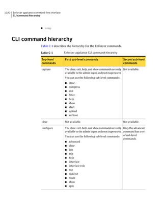Implementation guide sep12.1