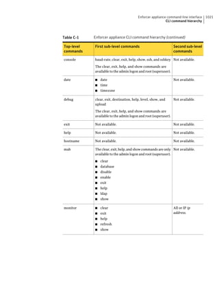 Implementation guide sep12.1