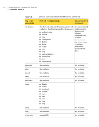 Implementation guide sep12.1
