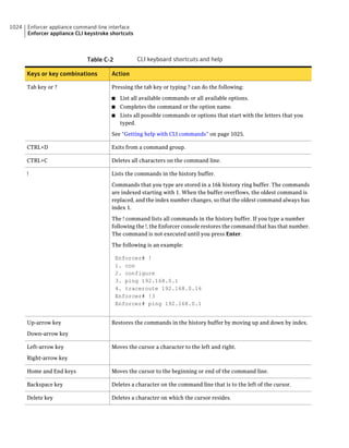 Implementation guide sep12.1