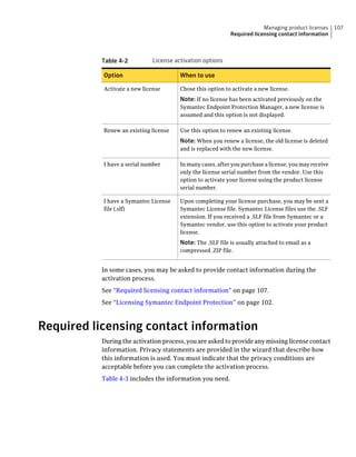 Managing product licenses     107
                                                            Required licensing contact information



          Table 4-2           License activation options

           Option                       When to use

           Activate a new license       Chose this option to activate a new license.
                                        Note: If no license has been activated previously on the
                                        Symantec Endpoint Protection Manager, a new license is
                                        assumed and this option is not displayed.

           Renew an existing license    Use this option to renew an existing license.
                                        Note: When you renew a license, the old license is deleted
                                        and is replaced with the new license.

           I have a serial number       In many cases, after you purchase a license, you may receive
                                        only the license serial number from the vendor. Use this
                                        option to activate your license using the product license
                                        serial number.

           I have a Symantec License    Upon completing your license purchase, you may be sent a
           file (.slf)                  Symantec License file. Symantec License files use the .SLF
                                        extension. If you received a .SLF file from Symantec or a
                                        Symantec vendor, use this option to activate your product
                                        license.
                                        Note: The .SLF file is usually attached to email as a
                                        compressed .ZIP file.


          In some cases, you may be asked to provide contact information during the
          activation process.
          See “Required licensing contact information” on page 107.
          See “Licensing Symantec Endpoint Protection” on page 102.



Required licensing contact information
          During the activation process, you are asked to provide any missing license contact
          information. Privacy statements are provided in the wizard that describe how
          this information is used. You must indicate that the privacy conditions are
          acceptable before you can complete the activation process.
          Table 4-3 includes the information you need.
 