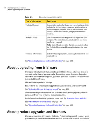 108   Managing product licenses
      About upgrading from trialware



                             Table 4-3           Licensing contact information

                             Type of information          Description

                             Technical Contact            Contact information for the person who is in charge of the
                                                          technical activities that are concerned with installing or
                                                          maintaining your endpoint security infrastructure. The
                                                          contact's name, email address, and phone number are
                                                          required.

                             Primary Contact              Contact information for the person who represents your
                                                          company. The contact's name, email address, and phone
                                                          number are required.
                                                          Note: A checkbox is provided that lets you indicate when
                                                          the Technical Contact and Primary Contact are the same
                                                          person.

                             Company Information          Includes the company name, location, phone number, and
                                                          email address


                             See “Licensing Symantec Endpoint Protection” on page 102.



      About upgrading from trialware
                             When you initially install Symantec Endpoint Protection, a trialware license is
                             provided and activated automatically. To continue using Symantec Endpoint
                             Protection beyond the trial period, you must purchase a license. You do not need
                             to reinstall the software.
                             The trail license period is 60 days.
                             You perform the actual license upgrade using the License Activation wizard.
                             See “Using the License Activation wizard” on page 106.
                             Licenses may be purchased from the Symantec Store, through your Symantec
                             partner, or from your preferred Symantec reseller.
                             For information about the Symantec store, visit the Symantec Store web site
                             See “About the trialware license” on page 104.
                             See “Licensing Symantec Endpoint Protection” on page 102.



      About product upgrades and licenses
                             When a new version of Symantec Endpoint Protection is released, you may apply
                             your existing active license to the new version. You receive an email notification
 