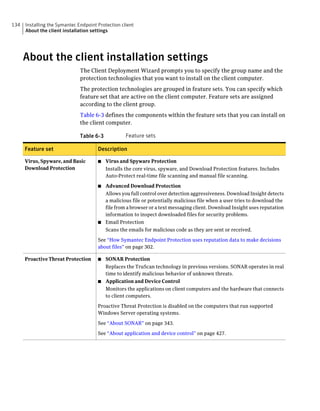134   Installing the Symantec Endpoint Protection client
      About the client installation settings




      About the client installation settings
                               The Client Deployment Wizard prompts you to specify the group name and the
                               protection technologies that you want to install on the client computer.
                               The protection technologies are grouped in feature sets. You can specify which
                               feature set that are active on the client computer. Feature sets are assigned
                               according to the client group.
                               Table 6-3 defines the components within the feature sets that you can install on
                               the client computer.

                               Table 6-3            Feature sets

      Feature set                      Description

      Virus, Spyware, and Basic        ■   Virus and Spyware Protection
      Download Protection                  Installs the core virus, spyware, and Download Protection features. Includes
                                           Auto-Protect real-time file scanning and manual file scanning.

                                       ■ Advanced Download Protection
                                         Allows you full control over detection aggressiveness. Download Insight detects
                                         a malicious file or potentially malicious file when a user tries to download the
                                         file from a browser or a text messaging client. Download Insight uses reputation
                                         information to inspect downloaded files for security problems.
                                       ■ Email Protection
                                         Scans the emails for malicious code as they are sent or received.

                                       See “How Symantec Endpoint Protection uses reputation data to make decisions
                                       about files” on page 302.

      Proactive Threat Protection      ■ SONAR Protection
                                         Replaces the TruScan technology in previous versions. SONAR operates in real
                                         time to identify malicious behavior of unknown threats.
                                       ■ Application and Device Control
                                         Monitors the applications on client computers and the hardware that connects
                                         to client computers.

                                       Proactive Threat Protection is disabled on the computers that run supported
                                       Windows Server operating systems.

                                       See “About SONAR” on page 343.

                                       See “About application and device control” on page 427.
 