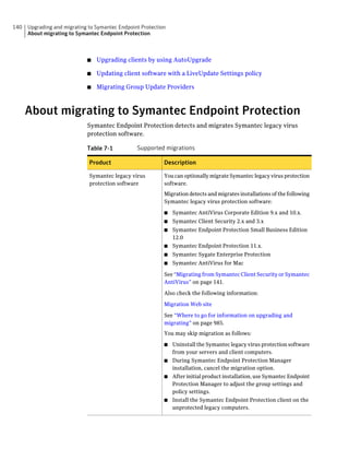140   Upgrading and migrating to Symantec Endpoint Protection
      About migrating to Symantec Endpoint Protection



                             ■   Upgrading clients by using AutoUpgrade

                             ■   Updating client software with a LiveUpdate Settings policy

                             ■   Migrating Group Update Providers



      About migrating to Symantec Endpoint Protection
                             Symantec Endpoint Protection detects and migrates Symantec legacy virus
                             protection software.

                             Table 7-1           Supported migrations

                              Product                       Description

                              Symantec legacy virus         You can optionally migrate Symantec legacy virus protection
                              protection software           software.
                                                            Migration detects and migrates installations of the following
                                                            Symantec legacy virus protection software:

                                                            ■   Symantec AntiVirus Corporate Edition 9.x and 10.x.
                                                            ■   Symantec Client Security 2.x and 3.x
                                                            ■ Symantec Endpoint Protection Small Business Edition
                                                              12.0
                                                            ■ Symantec Endpoint Protection 11.x.
                                                            ■   Symantec Sygate Enterprise Protection
                                                            ■   Symantec AntiVirus for Mac

                                                            See “Migrating from Symantec Client Security or Symantec
                                                            AntiVirus” on page 141.

                                                            Also check the following information:

                                                            Migration Web site

                                                            See “Where to go for information on upgrading and
                                                            migrating” on page 985.
                                                            You may skip migration as follows:

                                                            ■ Uninstall the Symantec legacy virus protection software
                                                              from your servers and client computers.
                                                            ■ During Symantec Endpoint Protection Manager
                                                              installation, cancel the migration option.
                                                            ■ After initial product installation, use Symantec Endpoint
                                                              Protection Manager to adjust the group settings and
                                                              policy settings.
                                                            ■ Install the Symantec Endpoint Protection client on the
                                                              unprotected legacy computers.
 