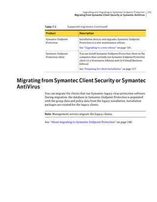 Upgrading and migrating to Symantec Endpoint Protection   141
                                  Migrating from Symantec Client Security or Symantec AntiVirus



           Table 7-1        Supported migrations (continued)

           Product                    Description

           Symantec Endpoint          Installation detects and upgrades Symantec Endpoint
           Protection                 Protection to a new maintenance release.

                                      See “Upgrading to a new release” on page 145.

           Symantec Endpoint          You can install Symantec Endpoint Protection client on the
           Protection client          computers that currently run Symantec Endpoint Protection
                                      client 11.x (Enterprise Edition).and 12.0 (Small Business
                                      Edition)

                                      See “Preparing for client installation” on page 117.




Migrating from Symantec Client Security or Symantec
AntiVirus
           You can migrate the clients that run Symantec legacy virus protection software.
           During migration, the database in Symantec Endpoint Protection is populated
           with the group data and policy data from the legacy installation. Installation
           packages are created for the legacy clients.


           Note: Management servers migrate the legacy clients.

           See “About migrating to Symantec Endpoint Protection” on page 140.
 