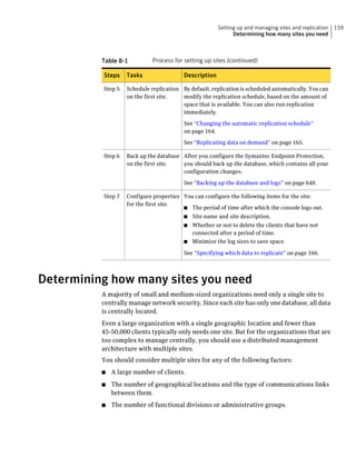 Setting up and managing sites and replication   159
                                                             Determining how many sites you need



          Table 8-1          Process for setting up sites (continued)

          Steps    Tasks                 Description

          Step 5   Schedule replication By default, replication is scheduled automatically. You can
                   on the first site.   modify the replication schedule, based on the amount of
                                        space that is available. You can also run replication
                                        immediately.

                                         See “Changing the automatic replication schedule”
                                         on page 164.

                                         See “Replicating data on demand” on page 165.

          Step 6   Back up the database After you configure the Symantec Endpoint Protection,
                   on the first site.   you should back up the database, which contains all your
                                        configuration changes.

                                         See “Backing up the database and logs” on page 648.

          Step 7   Configure properties You can configure the following items for the site:
                   for the first site.
                                        ■ The period of time after which the console logs out.
                                         ■   Site name and site description.
                                         ■ Whether or not to delete the clients that have not
                                           connected after a period of time.
                                         ■ Minimize the log sizes to save space.

                                         See “Specifying which data to replicate” on page 166.




Determining how many sites you need
          A majority of small and medium-sized organizations need only a single site to
          centrally manage network security. Since each site has only one database, all data
          is centrally located.
          Even a large organization with a single geographic location and fewer than
          45-50,000 clients typically only needs one site. But for the organizations that are
          too complex to manage centrally, you should use a distributed management
          architecture with multiple sites.
          You should consider multiple sites for any of the following factors:
          ■   A large number of clients.
          ■   The number of geographical locations and the type of communications links
              between them.
          ■   The number of functional divisions or administrative groups.
 