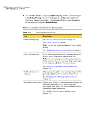 178   Managing groups of client computers
      Managing groups of clients



                             ■   The Default Group is a subgroup of My Company. Clients are first assigned
                                 to the Default Group when they first register with Symantec Endpoint
                                 Protection Manager, unless they belong to a predefined group. You cannot
                                 create subgroups under the Default Group.


                             Note: You cannot rename or delete the default groups.

                             Table 10-1          Group management actions

                              Task                        Description

                              Create or delete groups     See “How you can structure groups” on page 179.

                                                          See “Adding a group” on page 182.
                                                          Note: You may also want to plan locations when you plan
                                                          groups.

                                                          See “Managing locations for remote clients” on page 215.

                              Import existing groups      If your organization already has an existing group structure,
                                                          you can import the groups as organizational units.
                                                          Note: You cannot manage imported organizational units
                                                          in the same ways that you can manage the groups that you
                                                          create in Symantec Endpoint Protection Manager.

                                                          See “Importing an existing organizational structure”
                                                          on page 180.

                              Disable inheritance for     The subgroups inherit the same security settings from the
                              subgroups                   parent group by default. You can disable inheritance.

                                                          See “Disabling and enabling a group's inheritance”
                                                          on page 183.

                              Perform basic maintenance   You can move groups for easier management, move clients
                                                          between groups, and review or change some basic
                                                          information about clients. You can also block clients from
                                                          being added to a particular group.

                                                          See “Blocking clients from being added to groups”
                                                          on page 184.
 