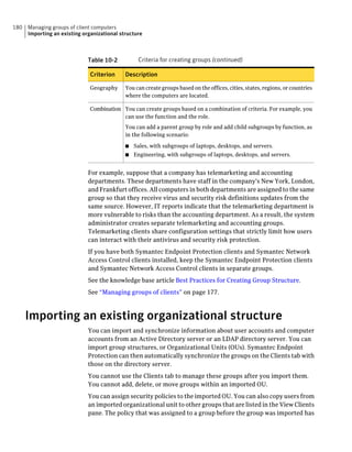 180   Managing groups of client computers
      Importing an existing organizational structure



                              Table 10-2          Criteria for creating groups (continued)

                               Criterion     Description

                               Geography     You can create groups based on the offices, cities, states, regions, or countries
                                             where the computers are located.

                               Combination You can create groups based on a combination of criteria. For example, you
                                           can use the function and the role.
                                             You can add a parent group by role and add child subgroups by function, as
                                             in the following scenario:

                                             ■   Sales, with subgroups of laptops, desktops, and servers.
                                             ■   Engineering, with subgroups of laptops, desktops, and servers.


                              For example, suppose that a company has telemarketing and accounting
                              departments. These departments have staff in the company's New York, London,
                              and Frankfurt offices. All computers in both departments are assigned to the same
                              group so that they receive virus and security risk definitions updates from the
                              same source. However, IT reports indicate that the telemarketing department is
                              more vulnerable to risks than the accounting department. As a result, the system
                              administrator creates separate telemarketing and accounting groups.
                              Telemarketing clients share configuration settings that strictly limit how users
                              can interact with their antivirus and security risk protection.
                              If you have both Symantec Endpoint Protection clients and Symantec Network
                              Access Control clients installed, keep the Symantec Endpoint Protection clients
                              and Symantec Network Access Control clients in separate groups.
                              See the knowledge base article Best Practices for Creating Group Structure.
                              See “Managing groups of clients” on page 177.



      Importing an existing organizational structure
                              You can import and synchronize information about user accounts and computer
                              accounts from an Active Directory server or an LDAP directory server. You can
                              import group structures, or Organizational Units (OUs). Symantec Endpoint
                              Protection can then automatically synchronize the groups on the Clients tab with
                              those on the directory server.
                              You cannot use the Clients tab to manage these groups after you import them.
                              You cannot add, delete, or move groups within an imported OU.
                              You can assign security policies to the imported OU. You can also copy users from
                              an imported organizational unit to other groups that are listed in the View Clients
                              pane. The policy that was assigned to a group before the group was imported has
 