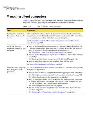 188   Managing clients
      Managing client computers




      Managing client computers
                              Table 11-1 lists the tasks you should perform with the computers after you install
                              the client software. You can perform additional tasks at a later time.

                              Table 11-1          Tasks to manage client computers

      Task                         Description

      Configure the connection     After you install the client software client computers automatically connect to the
      between the client and the   management server at the next heartbeat. You can check the status of the connection,
      server                       and you can troubleshoot any connection issues that may arise.

                                   See “Managing the connection between the management server and the client
                                   computers” on page 602.

      Check that the client         ■ You can configure a client computer to detect that other devices do not have the
      software is installed on your   client software installed. Some of these devices might be unprotected computers.
      endpoints                       You can then install the client software on these computers.
                                      See “Configuring a client to detect unknown devices” on page 201.
                                    ■ You can display the computers in each group that do not have the client software
                                      installed yet.
                                      See “Filtering which clients you can view on the Clients tab” on page 192.
                                    ■ You can add a client to a group and install the client software later.

                                   See “About client deployment methods” on page 125.

      Check that client computers You can check whether the client software is installed and whether the clients provide
      have the right level of     the right level of protection.
      protection
                                  ■ You can view the status of each protection technology on your client computers.
                                     See “Viewing the protection status of clients and client computers” on page 191.
                                     See “About the client protection status icons” on page 189.
                                  ■ You can run reports or view logs to see whether you need to increase protection
                                     or improve performance. For example, the scans may cause false positives. You
                                     can also identify the client computers that need protection.
                                     See “Monitoring endpoint protection” on page 531.
                                  ■ You can modify protection based on specific attributes of the client software or
                                     the client computers.
                                     See “Searching for information about client computers” on page 193.
 