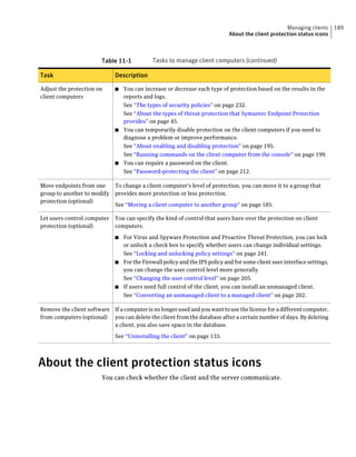 Managing clients      189
                                                                             About the client protection status icons



                        Table 11-1           Tasks to manage client computers (continued)

Task                          Description

Adjust the protection on      ■ You can increase or decrease each type of protection based on the results in the
client computers                reports and logs.
                                See “The types of security policies” on page 232.
                                See “About the types of threat protection that Symantec Endpoint Protection
                                provides” on page 45.
                              ■ You can temporarily disable protection on the client computers if you need to
                                diagnose a problem or improve performance.
                                See “About enabling and disabling protection” on page 195.
                                See “Running commands on the client computer from the console” on page 199.
                              ■ You can require a password on the client.
                                See “Password-protecting the client” on page 212.

Move endpoints from one       To change a client computer's level of protection, you can move it to a group that
group to another to modify    provides more protection or less protection.
protection (optional)
                              See “Moving a client computer to another group” on page 185.

Let users control computer    You can specify the kind of control that users have over the protection on client
protection (optional)         computers.

                              ■ For Virus and Spyware Protection and Proactive Threat Protection, you can lock
                                or unlock a check box to specify whether users can change individual settings.
                                See “Locking and unlocking policy settings” on page 241.
                              ■ For the Firewall policy and the IPS policy and for some client user interface settings,
                                you can change the user control level more generally.
                                See “Changing the user control level” on page 205.
                              ■ If users need full control of the client, you can install an unmanaged client.
                                See “Converting an unmanaged client to a managed client” on page 202.

Remove the client software If a computer is no longer used and you want to use the license for a different computer,
from computers (optional) you can delete the client from the database after a certain number of days. By deleting
                           a client, you also save space in the database.

                              See “Uninstalling the client” on page 133.




About the client protection status icons
                        You can check whether the client and the server communicate.
 