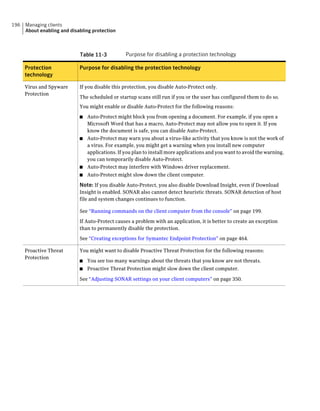 196   Managing clients
      About enabling and disabling protection



                             Table 11-3          Purpose for disabling a protection technology

      Protection             Purpose for disabling the protection technology
      technology

      Virus and Spyware      If you disable this protection, you disable Auto-Protect only.
      Protection
                             The scheduled or startup scans still run if you or the user has configured them to do so.
                             You might enable or disable Auto-Protect for the following reasons:

                             ■ Auto-Protect might block you from opening a document. For example, if you open a
                               Microsoft Word that has a macro, Auto-Protect may not allow you to open it. If you
                               know the document is safe, you can disable Auto-Protect.
                             ■ Auto-Protect may warn you about a virus-like activity that you know is not the work of
                               a virus. For example, you might get a warning when you install new computer
                               applications. If you plan to install more applications and you want to avoid the warning,
                               you can temporarily disable Auto-Protect.
                             ■ Auto-Protect may interfere with Windows driver replacement.
                             ■   Auto-Protect might slow down the client computer.

                             Note: If you disable Auto-Protect, you also disable Download Insight, even if Download
                             Insight is enabled. SONAR also cannot detect heuristic threats. SONAR detection of host
                             file and system changes continues to function.

                             See “Running commands on the client computer from the console” on page 199.

                             If Auto-Protect causes a problem with an application, it is better to create an exception
                             than to permanently disable the protection.

                             See “Creating exceptions for Symantec Endpoint Protection” on page 464.

      Proactive Threat       You might want to disable Proactive Threat Protection for the following reasons:
      Protection
                             ■   You see too many warnings about the threats that you know are not threats.
                             ■   Proactive Threat Protection might slow down the client computer.

                             See “Adjusting SONAR settings on your client computers” on page 350.
 