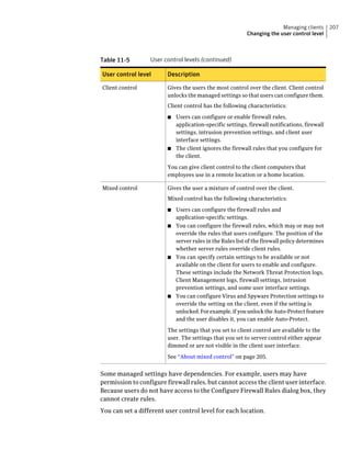 Managing clients      207
                                                          Changing the user control level



Table 11-5        User control levels (continued)

User control level       Description

Client control           Gives the users the most control over the client. Client control
                         unlocks the managed settings so that users can configure them.
                         Client control has the following characteristics:

                         ■ Users can configure or enable firewall rules,
                           application-specific settings, firewall notifications, firewall
                           settings, intrusion prevention settings, and client user
                           interface settings.
                         ■ The client ignores the firewall rules that you configure for
                           the client.

                         You can give client control to the client computers that
                         employees use in a remote location or a home location.

Mixed control            Gives the user a mixture of control over the client.
                         Mixed control has the following characteristics:

                         ■ Users can configure the firewall rules and
                           application-specific settings.
                         ■ You can configure the firewall rules, which may or may not
                           override the rules that users configure. The position of the
                           server rules in the Rules list of the firewall policy determines
                           whether server rules override client rules.
                         ■ You can specify certain settings to be available or not
                           available on the client for users to enable and configure.
                           These settings include the Network Threat Protection logs,
                           Client Management logs, firewall settings, intrusion
                           prevention settings, and some user interface settings.
                         ■ You can configure Virus and Spyware Protection settings to
                           override the setting on the client, even if the setting is
                           unlocked. For example, if you unlock the Auto-Protect feature
                           and the user disables it, you can enable Auto-Protect.

                         The settings that you set to client control are available to the
                         user. The settings that you set to server control either appear
                         dimmed or are not visible in the client user interface.

                         See “About mixed control” on page 205.


Some managed settings have dependencies. For example, users may have
permission to configure firewall rules, but cannot access the client user interface.
Because users do not have access to the Configure Firewall Rules dialog box, they
cannot create rules.
You can set a different user control level for each location.
 