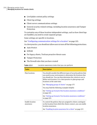 216   Managing remote clients
      Managing locations for remote clients



                             ■   LiveUpdate content policy settings
                             ■   Client log settings
                             ■   Client-server communications settings
                             ■   General security-related settings, including location awareness and Tamper
                                 Protection
                             To customize any of these location-independent settings, such as how client logs
                             are handled, you need to create separate groups.
                             Some settings are specific to locations.
                             See “Configuring communication settings for a location” on page 225.
                             As a best practice, you should not allow users to turn off the following protections:
                             ■   Auto-Protect
                             ■   SONAR
                             ■   For legacy clients, TruScan proactive threat scans
                             ■   Tamper Protection
                             ■   The firewall rules that you have created

                             Table 12-2         Location awareness tasks that you can perform

                              Tasks                    Description

                              Plan locations           You should consider the different types of security policies that
                                                       you need in your environment to determine the locations that
                                                       you should use. You can then determine the criteria to use to
                                                       define each location. It is a best practice to plan groups and
                                                       locations at the same time.

                                                       See “Managing groups of clients” on page 177.

                                                       You may find the following examples helpful:

                                                       See “Setting up Scenario One location awareness conditions”
                                                       on page 221.

                                                       See “Setting up Scenario Two location awareness conditions”
                                                       on page 223.

                              Enable location          To control the policies that are assigned to clients contingent
                              awareness                on the location from which the clients connect, you can enable
                                                       location awareness.

                                                       See “Enabling location awareness for a client” on page 217.
 