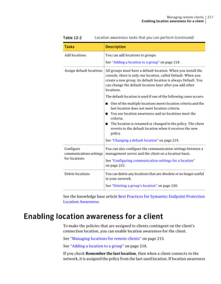 Managing remote clients      217
                                                             Enabling location awareness for a client



           Table 12-2         Location awareness tasks that you can perform (continued)

           Tasks                     Description

           Add locations             You can add locations to groups.

                                     See “Adding a location to a group” on page 218.

           Assign default locations All groups must have a default location. When you install the
                                    console, there is only one location, called Default. When you
                                    create a new group, its default location is always Default. You
                                    can change the default location later after you add other
                                    locations.
                                     The default location is used if one of the following cases occurs:

                                     ■ One of the multiple locations meets location criteria and the
                                       last location does not meet location criteria.
                                     ■ You use location awareness and no locations meet the
                                       criteria.
                                     ■ The location is renamed or changed in the policy. The client
                                       reverts to the default location when it receives the new
                                       policy.

                                     See “Changing a default location” on page 219.

           Configure               You can also configure the communication settings between a
           communications settings management server and the client on a location basis.
           for locations
                                   See “Configuring communication settings for a location”
                                   on page 225.

           Delete locations          You can delete any locations that are obsolete or no longer useful
                                     in your network.

                                     See “Deleting a group's location” on page 220.


           See the knowledge base article Best Practices for Symantec Endpoint Protection
           Location Awareness.



Enabling location awareness for a client
           To make the policies that are assigned to clients contingent on the client's
           connection location, you can enable location awareness for the client.
           See “Managing locations for remote clients” on page 215.
           See “Adding a location to a group” on page 218.
           If you check Remember the last location, then when a client connects to the
           network, it is assigned the policy from the last-used location. If location awareness
 