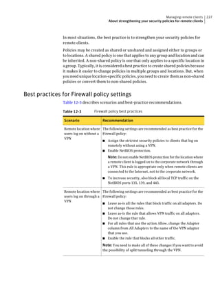 Managing remote clients     227
                                            About strengthening your security policies for remote clients



               In most situations, the best practice is to strengthen your security policies for
               remote clients.
               Policies may be created as shared or unshared and assigned either to groups or
               to locations. A shared policy is one that applies to any group and location and can
               be inherited. A non-shared policy is one that only applies to a specific location in
               a group. Typically, it is considered a best practice to create shared policies because
               it makes it easier to change policies in multiple groups and locations. But, when
               you need unique location-specific policies, you need to create them as non-shared
               policies or convert them to non-shared policies.


Best practices for Firewall policy settings
               Table 12-3 describes scenarios and best-practice recommendations.

               Table 12-3          Firewall policy best practices

                Scenario                Recommendation

                Remote location where The following settings are recommended as best practice for the
                users log on without a Firewall policy:
                VPN
                                       ■ Assign the strictest security policies to clients that log on
                                          remotely without using a VPN.
                                       ■ Enable NetBIOS protection.

                                            Note: Do not enable NetBIOS protection for the location where
                                            a remote client is logged on to the corporate network through
                                            a VPN. This rule is appropriate only when remote clients are
                                            connected to the Internet, not to the corporate network.
                                        ■   To increase security, also block all local TCP traffic on the
                                            NetBIOS ports 135, 139, and 445.

                Remote location where The following settings are recommended as best practice for the
                users log on through a Firewall policy:
                VPN
                                       ■ Leave as-is all the rules that block traffic on all adapters. Do
                                          not change those rules.
                                       ■ Leave as-is the rule that allows VPN traffic on all adapters.
                                          Do not change that rule.
                                       ■ For all rules that use the action Allow, change the Adapter
                                          column from All Adapters to the name of the VPN adapter
                                          that you use.
                                       ■ Enable the rule that blocks all other traffic.

                                        Note: You need to make all of these changes if you want to avoid
                                        the possibility of split tunneling through the VPN.
 