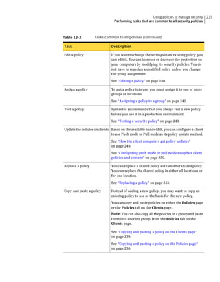 Using policies to manage security    235
                                Performing tasks that are common to all security policies



Table 13-2         Tasks common to all policies (continued)

Task                          Description

Edit a policy                 If you want to change the settings in an existing policy, you
                              can edit it. You can increase or decrease the protection on
                              your computers by modifying its security policies. You do
                              not have to reassign a modified policy unless you change
                              the group assignment.

                              See “Editing a policy” on page 240.

Assign a policy               To put a policy into use, you must assign it to one or more
                              groups or locations.

                              See “Assigning a policy to a group” on page 241.

Test a policy                 Symantec recommends that you always test a new policy
                              before you use it in a production environment.

                              See “Testing a security policy” on page 243.

Update the policies on clients Based on the available bandwidth, you can configure a client
                               to use Push mode or Pull mode as its policy update method.

                              See “How the client computers get policy updates”
                              on page 249.

                              See “Configuring push mode or pull mode to update client
                              policies and content” on page 250.

Replace a policy              You can replace a shared policy with another shared policy.
                              You can replace the shared policy in either all locations or
                              for one location.

                              See “Replacing a policy” on page 243.

Copy and paste a policy       Instead of adding a new policy, you may want to copy an
                              existing policy to use as the basis for the new policy.

                              You can copy and paste policies on either the Policies page
                              or the Policies tab on the Clients page.
                              Note: You can also copy all the policies in a group and paste
                              them into another group, from the Policies tab on the
                              Clients page.

                              See “Copying and pasting a policy on the Clients page”
                              on page 239.

                              See “Copying and pasting a policy on the Policies page”
                              on page 238.
 