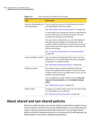 236   Using policies to manage security
      About shared and non-shared policies



                             Table 13-2          Tasks common to all policies (continued)

                             Task                          Description

                             Convert a shared policy to a You can copy the content of a shared policy and create a
                             non-shared policy            non-shared policy from that content.

                                                           See “About shared and non-shared policies” on page 236.

                                                           A copy enables you to change the content of a shared policy
                                                           in one location and not in all other locations. The copy
                                                           overrides the existing non-shared policy.

                                                           You can convert a shared policy to a non-shared policy if
                                                           the policy no longer applies to all the groups or all the
                                                           locations. When you finish the conversion, the converted
                                                           policy with its new name appears under Location-specific
                                                           Policies and Settings.

                                                           See “Converting a shared policy to a non-shared policy ”
                                                           on page 246.

                             Export and import a policy    You can export an existing policy if you want to use at a
                                                           different site. You can then import the policy and apply it
                                                           to a group or to a specific location.

                                                           See “Exporting and importing policies” on page 244.

                             Withdraw a policy             If you delete a policy, Symantec Endpoint Protection
                                                           removes the policy from the database. If you do not want
                                                           to delete a policy, but you no longer want to use it, you can
                                                           withdraw the policy instead.
                                                           You can withdraw any type of policy except a Virus and
                                                           Spyware Protection policy and a LiveUpdate Settings
                                                           policy.

                                                           See “Withdrawing a policy” on page 246.

                             Delete a policy               If a policy is no longer useful, and you do not want to keep
                                                           it in the database, you can delete it.

                                                           See “Deleting a policy permanently” on page 248.




      About shared and non-shared policies
                             Policies are either shared or non-shared. A policy is shared if you apply it to more
                             than one group or location. If you create shared policies, you can easily edit and
                             replace a policy in all groups and locations that use it. You can apply shared
                             policies at the My Company group level or a lower group level and subgroups can
                             inherit policies. You can have multiple shared policies.
 