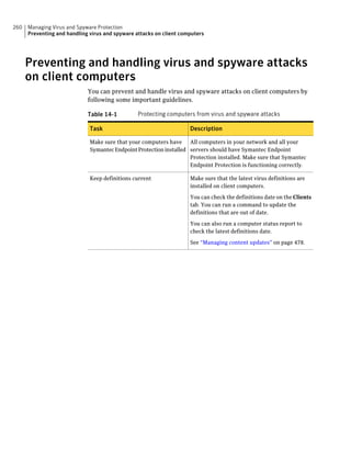 260   Managing Virus and Spyware Protection
      Preventing and handling virus and spyware attacks on client computers




      Preventing and handling virus and spyware attacks
      on client computers
                             You can prevent and handle virus and spyware attacks on client computers by
                             following some important guidelines.

                             Table 14-1          Protecting computers from virus and spyware attacks

                              Task                                   Description

                              Make sure that your computers have All computers in your network and all your
                              Symantec Endpoint Protection installed servers should have Symantec Endpoint
                                                                     Protection installed. Make sure that Symantec
                                                                     Endpoint Protection is functioning correctly.

                              Keep definitions current               Make sure that the latest virus definitions are
                                                                     installed on client computers.

                                                                     You can check the definitions date on the Clients
                                                                     tab. You can run a command to update the
                                                                     definitions that are out of date.

                                                                     You can also run a computer status report to
                                                                     check the latest definitions date.

                                                                     See “Managing content updates” on page 478.
 