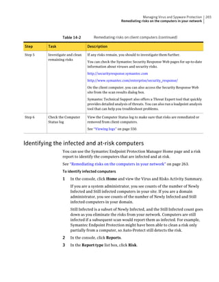 Managing Virus and Spyware Protection       265
                                                       Remediating risks on the computers in your network



                  Table 14-2         Remediating risks on client computers (continued)

Step     Task                    Description

Step 5   Investigate and clean   If any risks remain, you should to investigate them further.
         remaining risks
                                 You can check the Symantec Security Response Web pages for up-to-date
                                 information about viruses and security risks.

                                 http://securityresponse.symantec.com

                                 http://www.symantec.com/enterprise/security_response/

                                 On the client computer, you can also access the Security Response Web
                                 site from the scan results dialog box.

                                 Symantec Technical Support also offers a Threat Expert tool that quickly
                                 provides detailed analysis of threats. You can also run a loadpoint analysis
                                 tool that can help you troubleshoot problems.

Step 6   Check the Computer      View the Computer Status log to make sure that risks are remediated or
         Status log              removed from client computers.

                                 See “Viewing logs” on page 550.



Identifying the infected and at-risk computers
                  You can use the Symantec Endpoint Protection Manager Home page and a risk
                  report to identify the computers that are infected and at risk.
                  See “Remediating risks on the computers in your network” on page 263.
                  To identify infected computers
                  1   In the console, click Home and view the Virus and Risks Activity Summary.
                      If you are a system administrator, you see counts of the number of Newly
                      Infected and Still infected computers in your site. If you are a domain
                      administrator, you see counts of the number of Newly Infected and Still
                      infected computers in your domain.
                      Still Infected is a subset of Newly Infected, and the Still Infected count goes
                      down as you eliminate the risks from your network. Computers are still
                      infected if a subsequent scan would report them as infected. For example,
                      Symantec Endpoint Protection might have been able to clean a risk only
                      partially from a computer, so Auto-Protect still detects the risk.
                  2   In the console, click Reports.
                  3   In the Report type list box, click Risk.
 