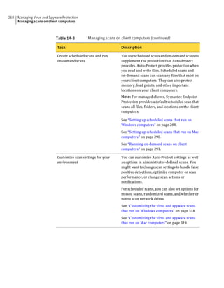 268   Managing Virus and Spyware Protection
      Managing scans on client computers



                             Table 14-3         Managing scans on client computers (continued)

                              Task                                Description

                              Create scheduled scans and run      You use scheduled scans and on-demand scans to
                              on-demand scans                     supplement the protection that Auto-Protect
                                                                  provides. Auto-Protect provides protection when
                                                                  you read and write files. Scheduled scans and
                                                                  on-demand scans can scan any files that exist on
                                                                  your client computers. They can also protect
                                                                  memory, load points, and other important
                                                                  locations on your client computers.
                                                                  Note: For managed clients, Symantec Endpoint
                                                                  Protection provides a default scheduled scan that
                                                                  scans all files, folders, and locations on the client
                                                                  computers.

                                                                  See “Setting up scheduled scans that run on
                                                                  Windows computers” on page 288.

                                                                  See “Setting up scheduled scans that run on Mac
                                                                  computers” on page 290.

                                                                  See “Running on-demand scans on client
                                                                  computers” on page 291.

                              Customize scan settings for your    You can customize Auto-Protect settings as well
                              environment                         as options in administrator-defined scans. You
                                                                  might want to change scan settings to handle false
                                                                  positive detections, optimize computer or scan
                                                                  performance, or change scan actions or
                                                                  notifications.

                                                                  For scheduled scans, you can also set options for
                                                                  missed scans, randomized scans, and whether or
                                                                  not to scan network drives.

                                                                  See “Customizing the virus and spyware scans
                                                                  that run on Windows computers” on page 318.

                                                                  See “Customizing the virus and spyware scans
                                                                  that run on Mac computers” on page 319.
 