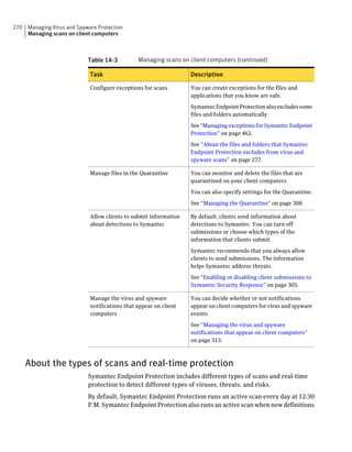 270   Managing Virus and Spyware Protection
      Managing scans on client computers



                             Table 14-3          Managing scans on client computers (continued)

                              Task                                  Description

                              Configure exceptions for scans        You can create exceptions for the files and
                                                                    applications that you know are safe.

                                                                    Symantec Endpoint Protection also excludes some
                                                                    files and folders automatically.

                                                                    See “Managing exceptions for Symantec Endpoint
                                                                    Protection” on page 462.

                                                                    See “About the files and folders that Symantec
                                                                    Endpoint Protection excludes from virus and
                                                                    spyware scans” on page 277.

                              Manage files in the Quarantine        You can monitor and delete the files that are
                                                                    quarantined on your client computers.

                                                                    You can also specify settings for the Quarantine.

                                                                    See “Managing the Quarantine” on page 308.

                              Allow clients to submit information   By default, clients send information about
                              about detections to Symantec          detections to Symantec. You can turn off
                                                                    submissions or choose which types of the
                                                                    information that clients submit.

                                                                    Symantec recommends that you always allow
                                                                    clients to send submissions. The information
                                                                    helps Symantec address threats.
                                                                    See “Enabling or disabling client submissions to
                                                                    Symantec Security Response” on page 305.

                              Manage the virus and spyware          You can decide whether or not notifications
                              notifications that appear on client   appear on client computers for virus and spyware
                              computers                             events.

                                                                    See “Managing the virus and spyware
                                                                    notifications that appear on client computers”
                                                                    on page 313.



      About the types of scans and real-time protection
                             Symantec Endpoint Protection includes different types of scans and real-time
                             protection to detect different types of viruses, threats, and risks.
                             By default, Symantec Endpoint Protection runs an active scan every day at 12:30
                             P.M. Symantec Endpoint Protection also runs an active scan when new definitions
 
