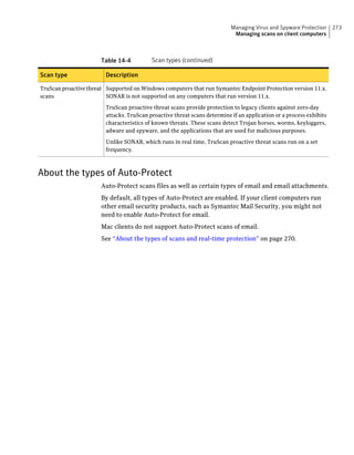 Managing Virus and Spyware Protection     273
                                                                           Managing scans on client computers



                      Table 14-4          Scan types (continued)

Scan type               Description

TruScan proactive threat Supported on Windows computers that run Symantec Endpoint Protection version 11.x.
scans                    SONAR is not supported on any computers that run version 11.x.

                        TruScan proactive threat scans provide protection to legacy clients against zero-day
                        attacks. TruScan proactive threat scans determine if an application or a process exhibits
                        characteristics of known threats. These scans detect Trojan horses, worms, keyloggers,
                        adware and spyware, and the applications that are used for malicious purposes.

                        Unlike SONAR, which runs in real time, TruScan proactive threat scans run on a set
                        frequency.



About the types of Auto-Protect
                      Auto-Protect scans files as well as certain types of email and email attachments.
                      By default, all types of Auto-Protect are enabled. If your client computers run
                      other email security products, such as Symantec Mail Security, you might not
                      need to enable Auto-Protect for email.
                      Mac clients do not support Auto-Protect scans of email.
                      See “About the types of scans and real-time protection” on page 270.
 