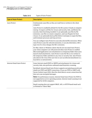 274   Managing Virus and Spyware Protection
      Managing scans on client computers



                             Table 14-5           Types of Auto-Protect

      Type of Auto-Protect                    Description

      Auto-Protect                            Continuously scans files as they are read from or written to the client
                                              computer

                                              Auto-Protect is enabled by default for the file system. It loads at computer
                                              startup. It inspects all files for viruses and security risks, and blocks the
                                              security risks from being installed. It can optionally scan files by file
                                              extension, scan files on remote computers, and scan floppies for boot
                                              viruses. It can optionally back up files before it attempts to repair the files,
                                              and terminate processes and stop services.

                                              You can configure Auto-Protect to scan only selected file extensions. When
                                              Auto-Protect scans the selected extensions, it can also determine a file's
                                              type even if a virus changes the file's extension.

                                              For Mac clients or Windows clients that do not run email Auto-Protect,
                                              your client computers are still protected when Auto-Protect is enabled.
                                              Most email applications save attachments to a temporary folder when users
                                              launch email attachments. Auto-Protect scans the file as it is written to
                                              the temporary folder and detects any virus or security risk. Auto-Protect
                                              also detects the virus if the user tries to save an infected attachment to a
                                              local drive or network drive.

      Internet Email Auto-Protect             Scans Internet email (POP3 or SMTP) and attachments for viruses and
                                              security risks; also performs outbound email heuristics scanning.

                                              By default, Internet Email Auto-Protect supports encrypted passwords and
                                              email over POP3 and SMTP connections. If you use POP3 or SMTP with
                                              Secure Sockets Layer (SSL), then the client detects secure connections but
                                              does not scan encrypted messages.
                                              Note: For performance reasons, Internet Email Auto-Protect for POP3 is
                                              not supported on server operating systems. Internet email scanning is not
                                              supported for 64-bit computers.

                                              Email scanning does not support IMAP, AOL, or HTTP-based email such
                                              as Hotmail or Yahoo! Mail.
 
