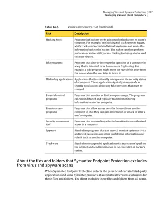 Managing Virus and Spyware Protection     277
                                                                  Managing scans on client computers



               Table 14-6         Viruses and security risks (continued)

               Risk                    Description

               Hacking tools           Programs that hackers use to gain unauthorized access to a user's
                                       computer. For example, one hacking tool is a keystroke logger,
                                       which tracks and records individual keystrokes and sends this
                                       information back to the hacker. The hacker can then perform
                                       port scans or vulnerability scans. Hacking tools may also be used
                                       to create viruses.

               Joke programs           Programs that alter or interrupt the operation of a computer in
                                       a way that is intended to be humorous or frightening. For
                                       example, a joke program might move the recycle bin away from
                                       the mouse when the user tries to delete it.

               Misleading applications Applications that intentionally misrepresent the security status
                                       of a computer. These applications typically masquerade as
                                       security notifications about any fake infections that must be
                                       removed.

               Parental control        Programs that monitor or limit computer usage. The programs
               programs                can run undetected and typically transmit monitoring
                                       information to another computer.

               Remote access           Programs that allow access over the Internet from another
               programs                computer so that they can gain information or attack or alter a
                                       user's computer.

               Security assessment     Programs that are used to gather information for unauthorized
               tool                    access to a computer.

               Spyware                 Stand-alone programs that can secretly monitor system activity
                                       and detect passwords and other confidential information and
                                       relay it back to another computer.

               Trackware               Stand-alone or appended applications that trace a user's path on
                                       the Internet and send information to the controller or hacker's
                                       system.



About the files and folders that Symantec Endpoint Protection excludes
from virus and spyware scans
               When Symantec Endpoint Protection detects the presence of certain third-party
               applications and some Symantec products, it automatically creates exclusions for
               these files and folders. The client excludes these files and folders from all scans.
 
