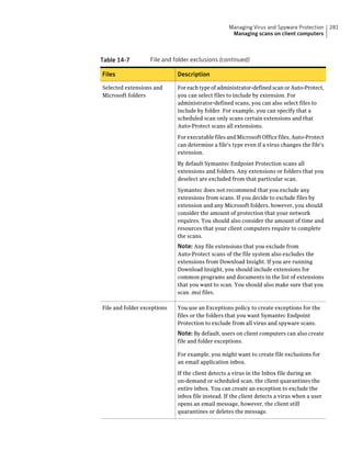 Managing Virus and Spyware Protection       281
                                                   Managing scans on client computers



Table 14-7         File and folder exclusions (continued)

Files                        Description

Selected extensions and      For each type of administrator-defined scan or Auto-Protect,
Microsoft folders            you can select files to include by extension. For
                             administrator-defined scans, you can also select files to
                             include by folder. For example, you can specify that a
                             scheduled scan only scans certain extensions and that
                             Auto-Protect scans all extensions.

                             For executable files and Microsoft Office files, Auto-Protect
                             can determine a file's type even if a virus changes the file's
                             extension.

                             By default Symantec Endpoint Protection scans all
                             extensions and folders. Any extensions or folders that you
                             deselect are excluded from that particular scan.

                             Symantec does not recommend that you exclude any
                             extensions from scans. If you decide to exclude files by
                             extension and any Microsoft folders, however, you should
                             consider the amount of protection that your network
                             requires. You should also consider the amount of time and
                             resources that your client computers require to complete
                             the scans.
                             Note: Any file extensions that you exclude from
                             Auto-Protect scans of the file system also excludes the
                             extensions from Download Insight. If you are running
                             Download Insight, you should include extensions for
                             common programs and documents in the list of extensions
                             that you want to scan. You should also make sure that you
                             scan .msi files.

File and folder exceptions   You use an Exceptions policy to create exceptions for the
                             files or the folders that you want Symantec Endpoint
                             Protection to exclude from all virus and spyware scans.
                             Note: By default, users on client computers can also create
                             file and folder exceptions.

                             For example, you might want to create file exclusions for
                             an email application inbox.

                             If the client detects a virus in the Inbox file during an
                             on-demand or scheduled scan, the client quarantines the
                             entire inbox. You can create an exception to exclude the
                             inbox file instead. If the client detects a virus when a user
                             opens an email message, however, the client still
                             quarantines or deletes the message.
 