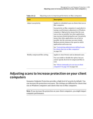 Managing Virus and Spyware Protection    295
                                   Adjusting scans to increase protection on your client computers



           Table 14-12        Adjusting scans to improve performance on Mac computers

           Task                                  Description

           Adjust scan priority                  Applies to scheduled scans on clients that run on
                                                 Mac computers.

                                                 Scan priority on Mac computers is equivalent to
                                                 tuning or performance adjustment on Windows
                                                 computers. High priority means that the scan
                                                 runs as fast as possible, but other applications
                                                 may run more slowly during the scan. Low priority
                                                 means that other applications run as fast as
                                                 possible, but the scan may run more slowly.
                                                 Medium priority balances the speed at which
                                                 applications and scans run.

                                                 See “Customizing administrator-defined scans
                                                 for clients that run on Mac computers”
                                                 on page 325.

           Modify compressed files setting       Applies to Auto-Protect and on-demand scans.

                                                 You can enable or disable the option, but you
                                                 cannot specify the level of compressed files to
                                                 scan.

                                                 See “About commands you can run on client
                                                 computers”on page 322 on page 322.




Adjusting scans to increase protection on your client
computers
           Symantec Endpoint Protection provides a high level of security by default. You
           can increase the protection even more. The settings are different for clients that
           run on Windows computers and clients that run on Mac computers.


           Note: If you increase the protection on your client computers, you might impact
           computer performance.
 