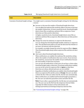 Managing Virus and Spyware Protection       301
                                                                           Managing Download Insight detections



                      Table 14-15         Managing Download Insight detections (continued)

Task                                  Description

Customize Download Insight settings   You might want to customize Download Insight settings for the following
                                      reasons:

                                      ■ Increase or decrease the number of Download Insight detections.
                                        You can adjust the malicious file sensitivity slider to increase or decrease
                                        the number of detections. At lower sensitivity levels, Download Insight
                                        detects fewer files as malicious and more files as unproven. Fewer
                                        detections are false positive detections.
                                        At higher sensitivity levels, Download Insight detects more files as
                                        malicious and fewer files as unproven. More detections are false positive
                                        detections.
                                      ■ Change the action for malicious or unproven file detections.
                                        You can change how Download Insight handles malicious or unproven
                                        files. The specified action affects not only the detection but whether or
                                        not users can interact with the detection.
                                        For example, you might change the action for unproven files to Ignore.
                                        Then Download Insight always allows unproven files and does not alert
                                        the user.
                                      ■ Alert users about Download Insight detections.
                                        When notifications are enabled, the malicious file sensitivity setting
                                        affects the number of notifications that users receive. If you increase
                                        the sensitivity, you increase the number of user notifications because
                                        the total number of detections increases.
                                        You can turn off notifications so that users do not have a choice when
                                        Download Insight makes a detection. If you keep notifications enabled,
                                        you can set the action for unproven files to Ignore so that these
                                        detections are always allowed and users are not notified.
                                        Regardless of whether notifications are enabled, when Download Insight
                                        detects an unproven file and the action is Prompt, the user can allow
                                        or block the file. If the user allows the file, the file runs automatically.
                                        When notifications are enabled and Download Insight quarantines a
                                        file, the user can undo the quarantine action and allow the file.
                                          Note: If users allow a quarantined file, the file does not automatically
                                          run. The user can run the file from the temporary Internet folder.
                                          Typically the folder location is drive:Documents and
                                          SettingsusernameLocal SettingsTemporary Internet Files.

                                      See “Customizing Download Insight settings” on page 330.
 