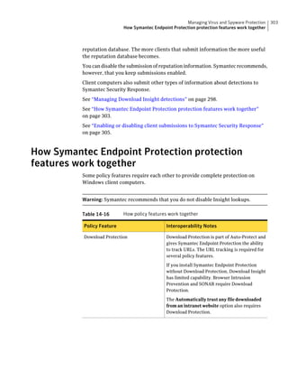 Managing Virus and Spyware Protection    303
                           How Symantec Endpoint Protection protection features work together



          reputation database. The more clients that submit information the more useful
          the reputation database becomes.
          You can disable the submission of reputation information. Symantec recommends,
          however, that you keep submissions enabled.
          Client computers also submit other types of information about detections to
          Symantec Security Response.
          See “Managing Download Insight detections” on page 298.
          See “How Symantec Endpoint Protection protection features work together”
          on page 303.
          See “Enabling or disabling client submissions to Symantec Security Response”
          on page 305.



How Symantec Endpoint Protection protection
features work together
          Some policy features require each other to provide complete protection on
          Windows client computers.


          Warning: Symantec recommends that you do not disable Insight lookups.

          Table 14-16      How policy features work together

          Policy Feature                      Interoperability Notes

          Download Protection                 Download Protection is part of Auto-Protect and
                                              gives Symantec Endpoint Protection the ability
                                              to track URLs. The URL tracking is required for
                                              several policy features.

                                              If you install Symantec Endpoint Protection
                                              without Download Protection, Download Insight
                                              has limited capability. Browser Intrusion
                                              Prevention and SONAR require Download
                                              Protection.

                                              The Automatically trust any file downloaded
                                              from an intranet website option also requires
                                              Download Protection.
 