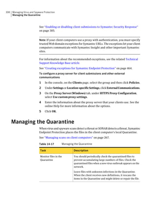 308   Managing Virus and Spyware Protection
      Managing the Quarantine



                             See “Enabling or disabling client submissions to Symantec Security Response”
                             on page 305.


                             Note: If your client computers use a proxy with authentication, you must specify
                             trusted Web domain exceptions for Symantec URLs. The exceptions let your client
                             computers communicate with Symantec Insight and other important Symantec
                             sites.

                             For information about the recommended exceptions, see the related Technical
                             Support Knowledge Base article.
                             See “Creating exceptions for Symantec Endpoint Protection” on page 464.
                             To configure a proxy server for client submissions and other external
                             communications
                             1    In the console, on the Clients page, select the group and then click Policies.
                             2    Under Settings or Location-specificSettings, click ExternalCommunications.
                             3    On the Proxy Server (Windows) tab, under HTTPS Proxy Configuration,
                                  select Use custom proxy settings.
                             4    Enter the information about the proxy server that your clients use. See the
                                  online Help for more information about the options.
                             5    Click OK.



      Managing the Quarantine
                             When virus and spyware scans detect a threat or SONAR detects a threat, Symantec
                             Endpoint Protection places the files in the client computer's local Quarantine.
                             See “Managing scans on client computers” on page 267.

                             Table 14-17         Managing the Quarantine

                              Task                        Description

                              Monitor files in the        You should periodically check the quarantined files to
                              Quarantine                  prevent accumulating large numbers of files. Check the
                                                          quarantined files when a new virus outbreak appears on the
                                                          network.

                                                          Leave files with unknown infections in the Quarantine.
                                                          When the client receives new definitions, it rescans the
                                                          items in the Quarantine and might delete or repair the file.
 