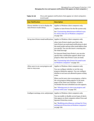 Managing Virus and Spyware Protection      315
           Managing the virus and spyware notifications that appear on client computers



Table 14-18         Virus and spyware notifications that appear on client computers
                    (continued)

User Notification                      Description

Choose whether or not to display the   Applies to Windows client computers only.
Auto-Protect results dialog
                                       Applies to Auto-Protect for the file system only.

                                       See “Customizing administrator-defined scans
                                       for clients that run on Windows computers”
                                       on page 324.

Set up Auto-Protect email notifications Applies to Windows client computers only

                                       when Auto-Protect email scans find a risk,
                                       Auto-Protect can send email notifications to alert
                                       the email sender and any other email address that
                                       you specify. You can also insert a warning into
                                       the email message.

                                       For Internet Email Auto-Protect, you can also
                                       specify that a notification appears about scan
                                       progress when Auto-Protect scans an email.

                                       See “Customizing Auto-Protect for email scans
                                       on Windows computers” on page 323.

Allow users to see scan progress and   Applies to Windows client computers only
start or stop scans
                                       You can configure whether or not the scan
                                       progress dialog box appears. You can configure
                                       whether or not users are allowed to pause or delay
                                       scans.

                                       When you let users view scan progress, a link to
                                       the scan progress dialog appears in the main
                                       pages of the client user interface. A link to
                                       reschedule the next scheduled scan also appears.

                                       See “Allowing users to view scan progress and
                                       interact with scans” on page 333.

Configure warnings, error, and prompts Applies to Windows client computers only.

                                       You can enable or disable several types of alerts
                                       that appear on client computers about Virus and
                                       Spyware Protection events.

                                       See “Modifying miscellaneous settings for Virus
                                       and Spyware Protection on Windows computers”
                                       on page 328.
 