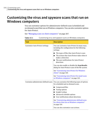318   Customizing scans
      Customizing the virus and spyware scans that run on Windows computers




      Customizing the virus and spyware scans that run on
      Windows computers
                            You can customize options for administrator-defined scans (scheduled and
                            on-demand scans) that run on Windows computers. You can also customize options
                            for Auto-Protect.
                            See “Managing scans on client computers” on page 267.

                            Table 15-1         Customizing virus and spyware scans on Windows computers

                             Task                                  Description

                             Customize Auto-Protect settings       You can customize Auto-Protect in many ways,
                                                                   including the configuration for the following
                                                                   settings:

                                                                   ■   The types of files that Auto-Protect scans
                                                                   ■ The actions that Auto-Protect takes when it
                                                                     makes a detection
                                                                   ■ The user notifications for Auto-Protect
                                                                     detections

                                                                   You can also enable or disable the Scan Results
                                                                   dialog for Auto-Protect scans of the file system.

                                                                   See “Customizing Auto-Protect for Windows
                                                                   clients” on page 320.

                                                                   See “Customizing Auto-Protect for email scans
                                                                   on Windows computers” on page 323.

                             Customize administrator-defined scans You can customize the following types of options
                                                                   for scheduled and on-demand scans.

                                                                   ■   Compressed files
                                                                   ■   Tuning options
                                                                   ■   Insight Lookup
                                                                   ■   Advanced schedule options
                                                                   ■   User notifications about detections

                                                                   See “Customizing administrator-defined scans
                                                                   for clients that run on Windows computers”
                                                                   on page 324.

                                                                   You can also customize scan actions.
 