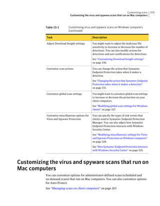Customizing scans    319
                               Customizing the virus and spyware scans that run on Mac computers



           Table 15-1        Customizing virus and spyware scans on Windows computers
                             (continued)

           Task                                  Description

           Adjust Download Insight settings      You might want to adjust the malicious file
                                                 sensitivity to increase or decrease the number of
                                                 detections. You can also modify actions for
                                                 detections and user notifications for detections.

                                                 See “Customizing Download Insight settings”
                                                 on page 330.

           Customize scan actions                You can change the action that Symantec
                                                 Endpoint Protection takes when it makes a
                                                 detection.

                                                 See “Changing the action that Symantec Endpoint
                                                 Protection takes when it makes a detection”
                                                 on page 331.

           Customize global scan settings        You might want to customize global scan settings
                                                 to increase or decrease the protection on your
                                                 client computers.

                                                 See “Modifying global scan settings for Windows
                                                 clients” on page 327.

           Customize miscellaneous options for   You can specify the types of risk events that
           Virus and Spyware Protection          clients send to Symantec Endpoint Protection
                                                 Manager. You can also adjust how Symantec
                                                 Endpoint Protection interacts with Windows
                                                 Security Center.

                                                 See “Modifying miscellaneous settings for Virus
                                                 and Spyware Protection on Windows computers”
                                                 on page 328.

                                                 See “How Symantec Endpoint Protection interacts
                                                 with Windows Security Center” on page 335.




Customizing the virus and spyware scans that run on
Mac computers
           You can customize options for administrator-defined scans (scheduled and
           on-demand scans) that run on Mac computers. You can also customize options
           for Auto-Protect.
           See “Managing scans on client computers” on page 267.
 