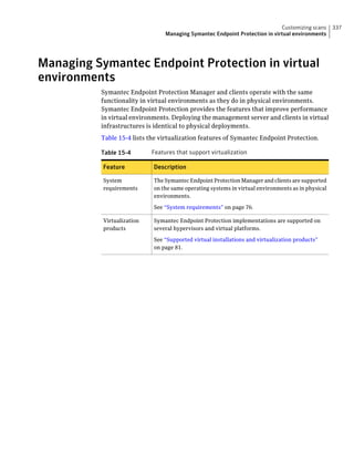 Customizing scans     337
                                 Managing Symantec Endpoint Protection in virtual environments




Managing Symantec Endpoint Protection in virtual
environments
          Symantec Endpoint Protection Manager and clients operate with the same
          functionality in virtual environments as they do in physical environments.
          Symantec Endpoint Protection provides the features that improve performance
          in virtual environments. Deploying the management server and clients in virtual
          infrastructures is identical to physical deployments.
          Table 15-4 lists the virtualization features of Symantec Endpoint Protection.

          Table 15-4        Features that support virtualization

           Feature          Description

           System           The Symantec Endpoint Protection Manager and clients are supported
           requirements     on the same operating systems in virtual environments as in physical
                            environments.

                            See “System requirements” on page 76.

           Virtualization   Symantec Endpoint Protection implementations are supported on
           products         several hypervisors and virtual platforms.

                            See “Supported virtual installations and virtualization products”
                            on page 81.
 