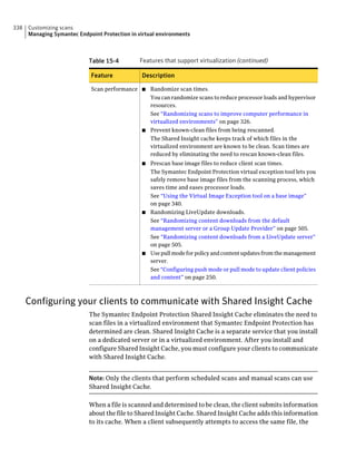 338   Customizing scans
      Managing Symantec Endpoint Protection in virtual environments



                            Table 15-4          Features that support virtualization (continued)

                             Feature            Description

                             Scan performance ■ Randomize scan times.
                                                You can randomize scans to reduce processor loads and hypervisor
                                                resources.
                                                See “Randomizing scans to improve computer performance in
                                                virtualized environments” on page 326.
                                              ■ Prevent known-clean files from being rescanned.
                                                The Shared Insight cache keeps track of which files in the
                                                virtualized environment are known to be clean. Scan times are
                                                reduced by eliminating the need to rescan known-clean files.
                                                ■ Prescan base image files to reduce client scan times.
                                                  The Symantec Endpoint Protection virtual exception tool lets you
                                                  safely remove base image files from the scanning process, which
                                                  saves time and eases processor loads.
                                                  See “Using the Virtual Image Exception tool on a base image”
                                                  on page 340.
                                                ■ Randomizing LiveUpdate downloads.
                                                  See “Randomizing content downloads from the default
                                                  management server or a Group Update Provider” on page 505.
                                                  See “Randomizing content downloads from a LiveUpdate server”
                                                  on page 505.
                                                ■ Use pull mode for policy and content updates from the management
                                                  server.
                                                  See “Configuring push mode or pull mode to update client policies
                                                  and content” on page 250.



      Configuring your clients to communicate with Shared Insight Cache
                            The Symantec Endpoint Protection Shared Insight Cache eliminates the need to
                            scan files in a virtualized environment that Symantec Endpoint Protection has
                            determined are clean. Shared Insight Cache is a separate service that you install
                            on a dedicated server or in a virtualized environment. After you install and
                            configure Shared Insight Cache, you must configure your clients to communicate
                            with Shared Insight Cache.


                            Note: Only the clients that perform scheduled scans and manual scans can use
                            Shared Insight Cache.

                            When a file is scanned and determined to be clean, the client submits information
                            about the file to Shared Insight Cache. Shared Insight Cache adds this information
                            to its cache. When a client subsequently attempts to access the same file, the
 
