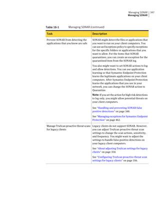 Managing SONAR        347
                                                                        Managing SONAR



Table 16-1        Managing SONAR (continued)

Task                                   Description

Prevent SONAR from detecting the       SONAR might detect the files or applications that
applications that you know are safe    you want to run on your client computers. You
                                       can use an Exceptions policy to specify exceptions
                                       for the specific folders or applications that you
                                       want to allow. For the items that SONAR
                                       quarantines, you can create an exception for the
                                       quarantined item from the SONAR log.

                                       You also might want to set SONAR actions to log
                                       and allow detections. You can use application
                                       learning so that Symantec Endpoint Protection
                                       learns the legitimate applications on your client
                                       computers. After Symantec Endpoint Protection
                                       learns the applications that you use in your
                                       network, you can change the SONAR action to
                                       Quarantine.
                                       Note: If you set the action for high risk detections
                                       to log only, you might allow potential threats on
                                       your client computers.

                                       See “Handling and preventing SONAR false
                                       positive detections” on page 348.

                                       See “Managing exceptions for Symantec Endpoint
                                       Protection” on page 462.

Manage TruScan proactive threat scans Legacy clients do not support SONAR. However,
for legacy clients                    you can adjust TruScan proactive threat scan
                                      settings to change the scan actions, sensitivity,
                                      and frequency. You might want to adjust the
                                      settings to handle false positive detections on
                                      your legacy client computers.

                                       See “About adjusting TruScan settings for legacy
                                       clients” on page 354.

                                       See “Configuring TruScan proactive threat scan
                                       settings for legacy clients” on page 356.
 