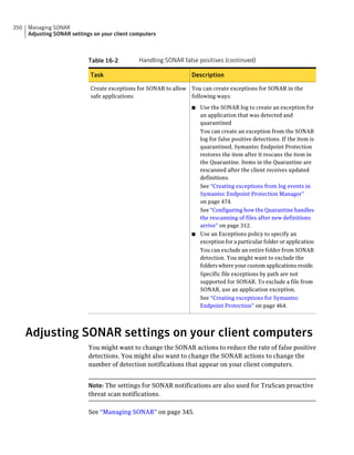 350   Managing SONAR
      Adjusting SONAR settings on your client computers



                             Table 16-2         Handling SONAR false positives (continued)

                             Task                                 Description

                             Create exceptions for SONAR to allow You can create exceptions for SONAR in the
                             safe applications                    following ways:

                                                                  ■ Use the SONAR log to create an exception for
                                                                    an application that was detected and
                                                                    quarantined
                                                                    You can create an exception from the SONAR
                                                                    log for false positive detections. If the item is
                                                                    quarantined, Symantec Endpoint Protection
                                                                    restores the item after it rescans the item in
                                                                    the Quarantine. Items in the Quarantine are
                                                                    rescanned after the client receives updated
                                                                    definitions.
                                                                    See “Creating exceptions from log events in
                                                                    Symantec Endpoint Protection Manager”
                                                                    on page 474.
                                                                    See “Configuring how the Quarantine handles
                                                                    the rescanning of files after new definitions
                                                                    arrive” on page 312.
                                                                  ■ Use an Exceptions policy to specify an
                                                                    exception for a particular folder or application
                                                                    You can exclude an entire folder from SONAR
                                                                    detection. You might want to exclude the
                                                                    folders where your custom applications reside.
                                                                    Specific file exceptions by path are not
                                                                    supported for SONAR. To exclude a file from
                                                                    SONAR, use an application exception.
                                                                    See “Creating exceptions for Symantec
                                                                    Endpoint Protection” on page 464.




      Adjusting SONAR settings on your client computers
                             You might want to change the SONAR actions to reduce the rate of false positive
                             detections. You might also want to change the SONAR actions to change the
                             number of detection notifications that appear on your client computers.


                             Note: The settings for SONAR notifications are also used for TruScan proactive
                             threat scan notifications.

                             See “Managing SONAR” on page 345.
 