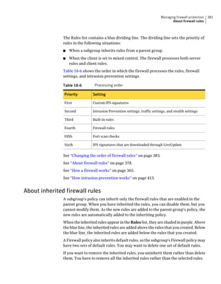 Managing firewall protection   381
                                                                                   About firewall rules



               The Rules list contains a blue dividing line. The dividing line sets the priority of
               rules in the following situations:
               ■   When a subgroup inherits rules from a parent group.
               ■   When the client is set to mixed control. The firewall processes both server
                   rules and client rules.
               Table 18-6 shows the order in which the firewall processes the rules, firewall
               settings, and intrusion prevention settings.

               Table 18-6        Processing order

               Priority         Setting

               First            Custom IPS signatures

               Second           Intrusion Prevention settings, traffic settings, and stealth settings

               Third            Built-in rules

               Fourth           Firewall rules

               Fifth            Port scan checks

               Sixth            IPS signatures that are downloaded through LiveUpdate


               See “Changing the order of firewall rules” on page 383.
               See “About firewall rules” on page 378.
               See “How a firewall works” on page 365.
               See “How intrusion prevention works” on page 413.


About inherited firewall rules
               A subgroup's policy can inherit only the firewall rules that are enabled in the
               parent group. When you have inherited the rules, you can disable them, but you
               cannot modify them. As the new rules are added to the parent group's policy, the
               new rules are automatically added to the inheriting policy.
               When the inherited rules appear in the Rules list, they are shaded in purple. Above
               the blue line, the inherited rules are added above the rules that you created. Below
               the blue line, the inherited rules are added below the rules that you created.
               A Firewall policy also inherits default rules, so the subgroup's Firewall policy may
               have two sets of default rules. You may want to delete one set of default rules.
               If you want to remove the inherited rules, you uninherit them rather than delete
               them. You have to remove all the inherited rules rather than the selected rules.
 